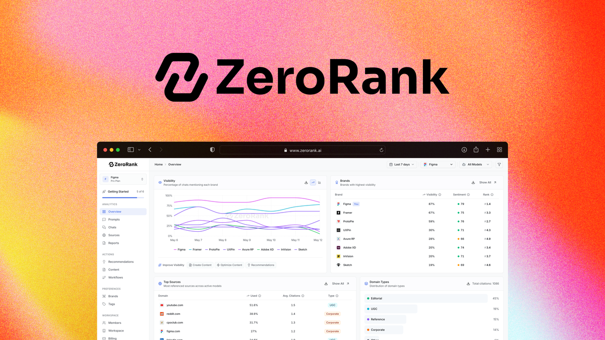 ZeroRank AI review